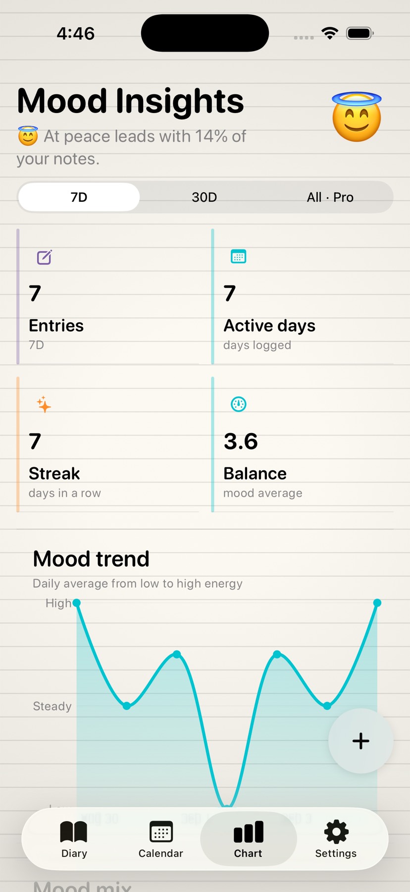 MyMood — the 30-day mood trend and distribution